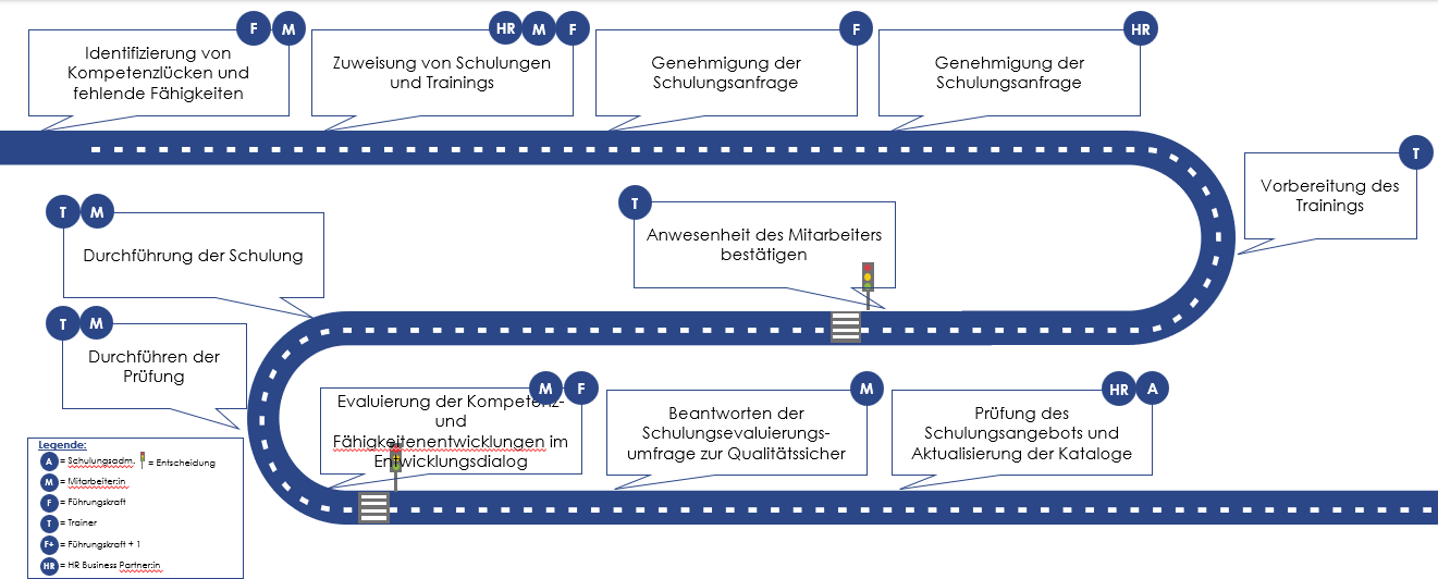 SuccessFactors Learning Management Roadmap
